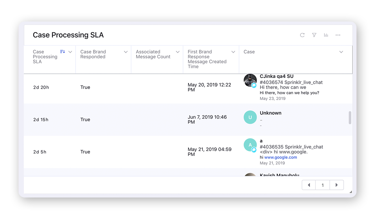 ‎Measure Message/Case Processing Time in Care Console Sprinklr Help