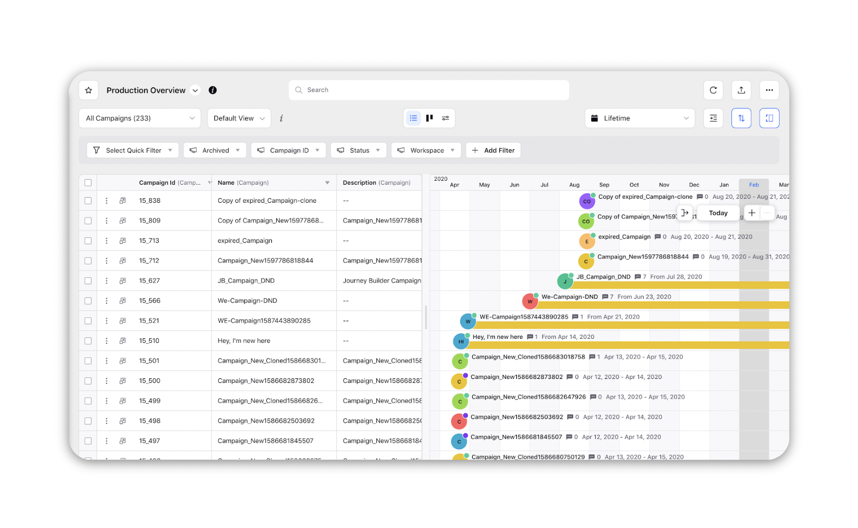 Split Timeline Campaign View