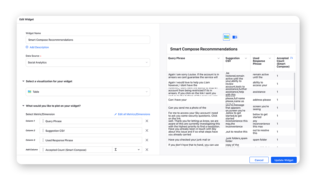 Reporting on Smart Compose