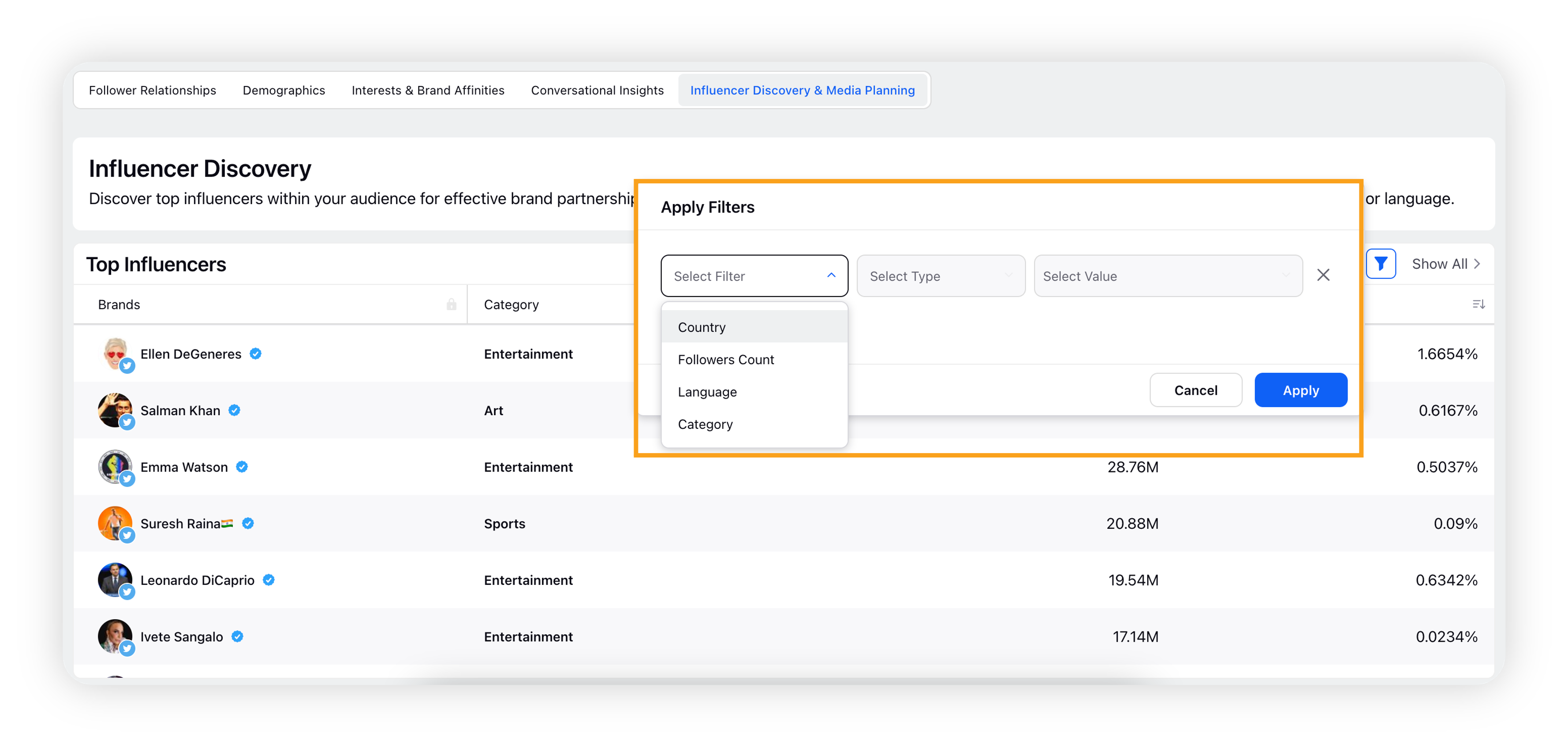 ‎Analyzing Followers Network Report | Sprinklr Help Center