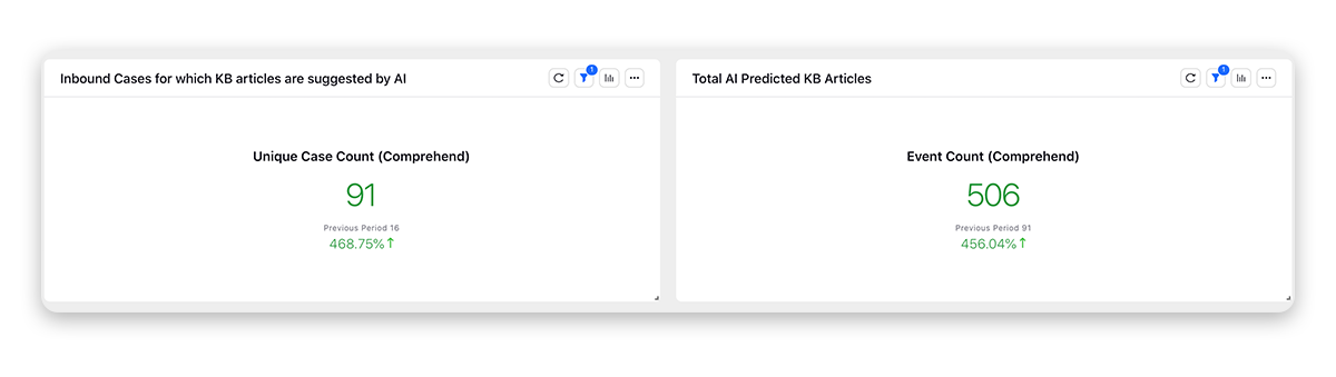 Reporting on Smart Comprehend