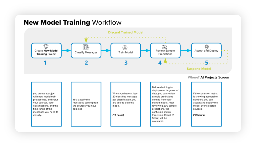 filter-out-irrelevant-data-for-accurate-brand-insights-in-ai-studio